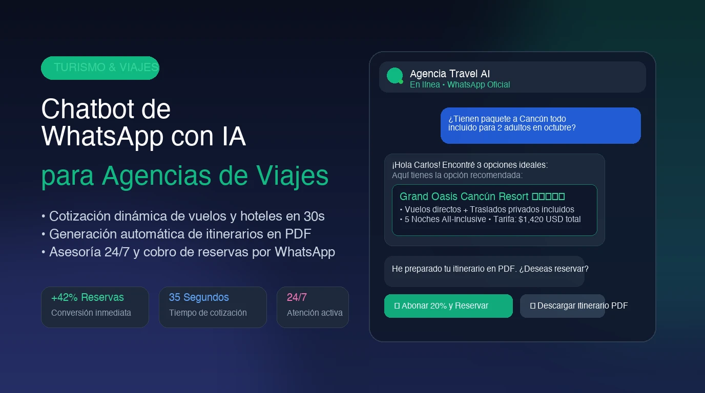 Chatbot de WhatsApp Corporativo para Agencias de Viajes y Turismo con IA: Cómo Automatizar Cotizaciones de Paquetes, Itinerarios Dinámicos y Reservas 24/7 en LATAM (2026)