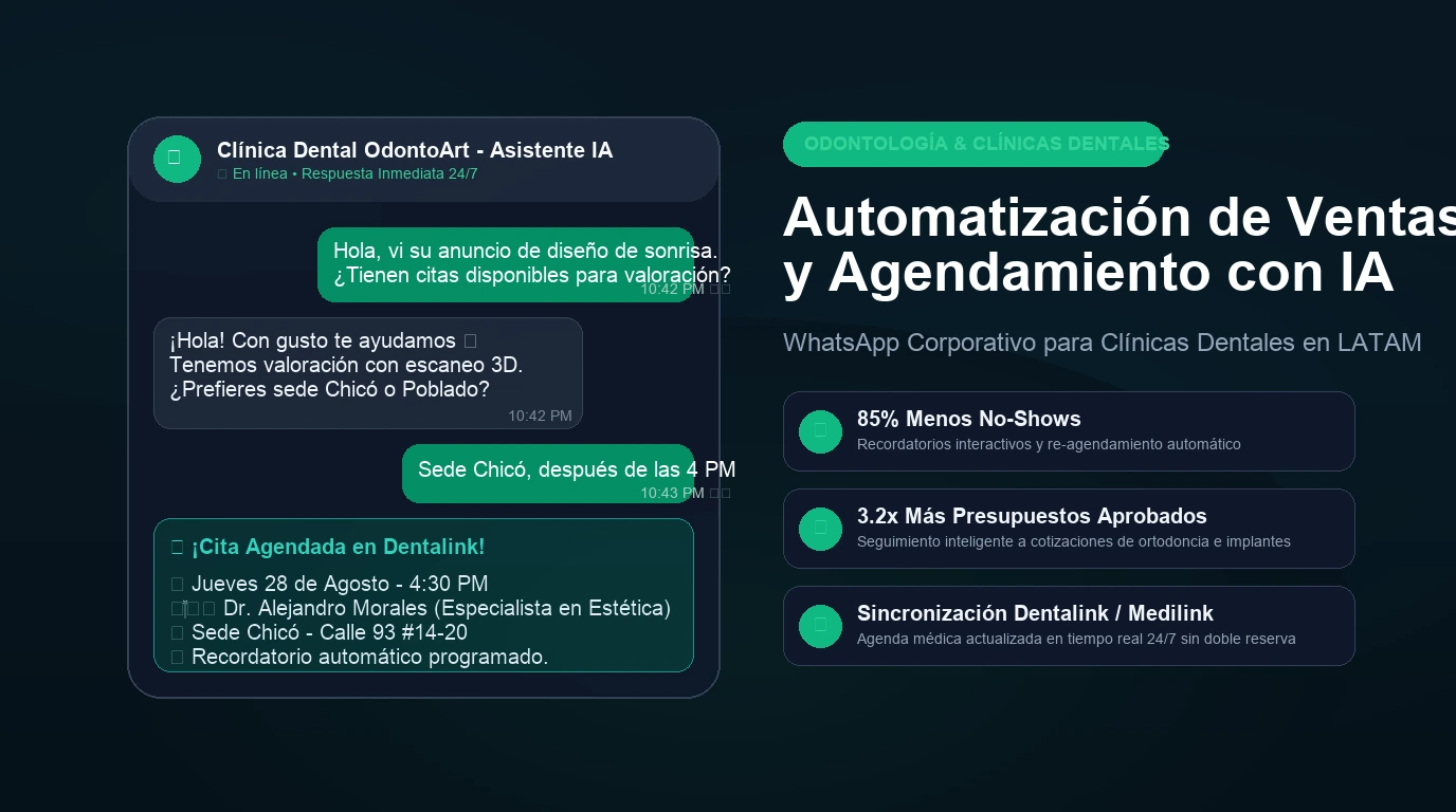 Chatbot de WhatsApp Corporativo para Clínicas Odontológicas y Dentales con IA: Cómo Automatizar el Agendamiento de Citas, Confirmación de Tratamientos y Recuperación de Presupuestos 24/7 en LATAM (2026)