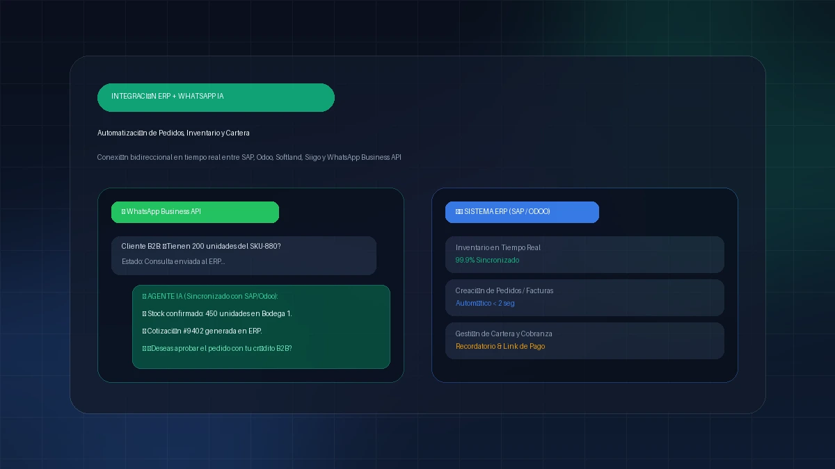 Chatbot de WhatsApp e Integración con ERP (SAP, Odoo, Softland, Siigo) con IA: Cómo Automatizar Pedidos, Inventarios y Cartera en LATAM (2026)