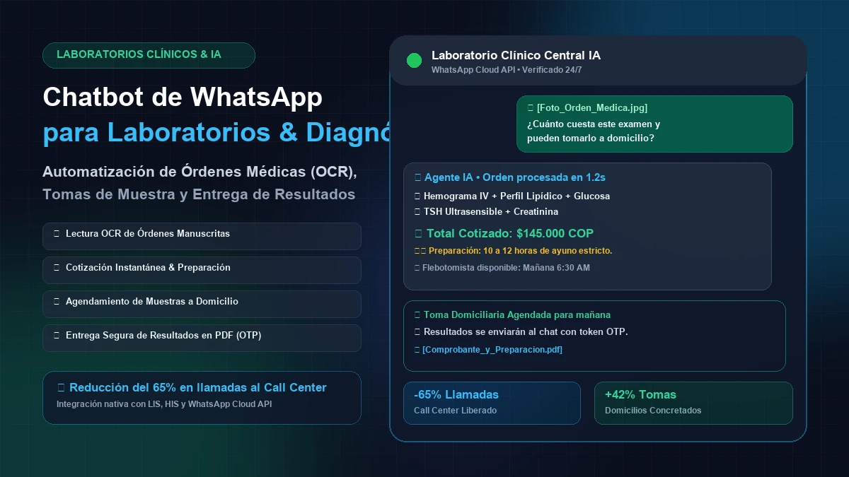 Chatbot de WhatsApp Corporativo para Laboratorios Clínicos y Centros de Diagnóstico con IA: Cómo Automatizar la Cotización de Exámenes, Lectura de Órdenes Médicas (OCR), Agendamiento de Tomas de Muestra y Entrega Segura de Resultados en LATAM (2026)