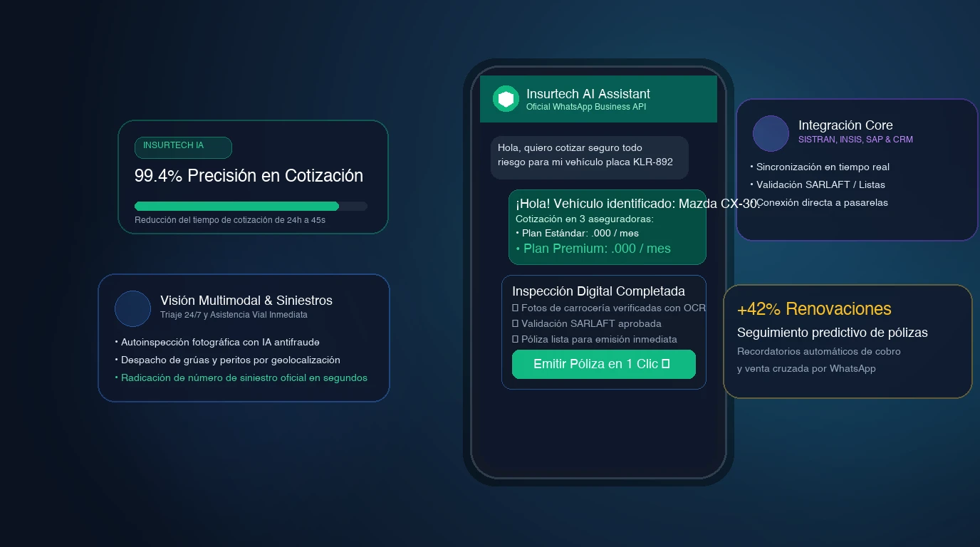 Chatbot de WhatsApp Corporativo para Seguros y Corredores (Insurtech) con IA: Cómo Automatizar Cotizaciones de Pólizas, Inspecciones Digitales y Gestión de Siniestros 24/7 en LATAM (2026)