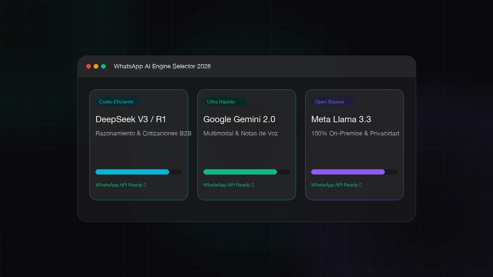 Modelos de IA para Chatbot de WhatsApp Corporativo: Comparativa DeepSeek, Llama 3 y Gemini para Ventas en LATAM (2026)